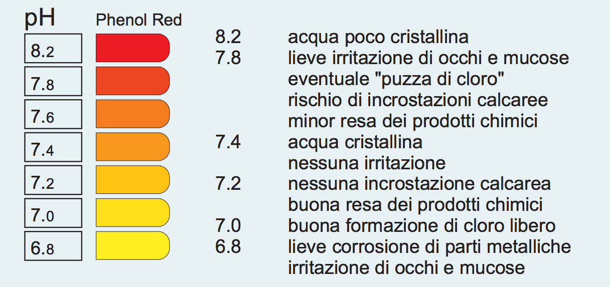 valore scala ph piscina