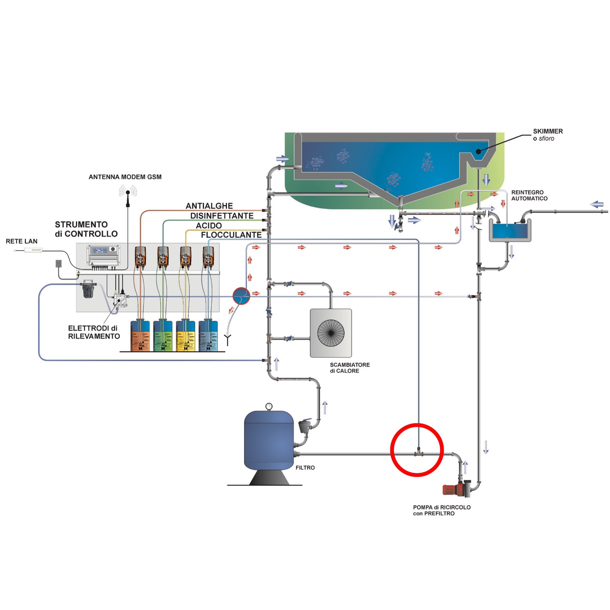 Schema max 5