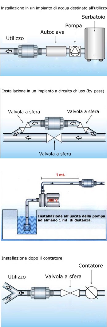 Anticalcare magnetico accelatore ionico
