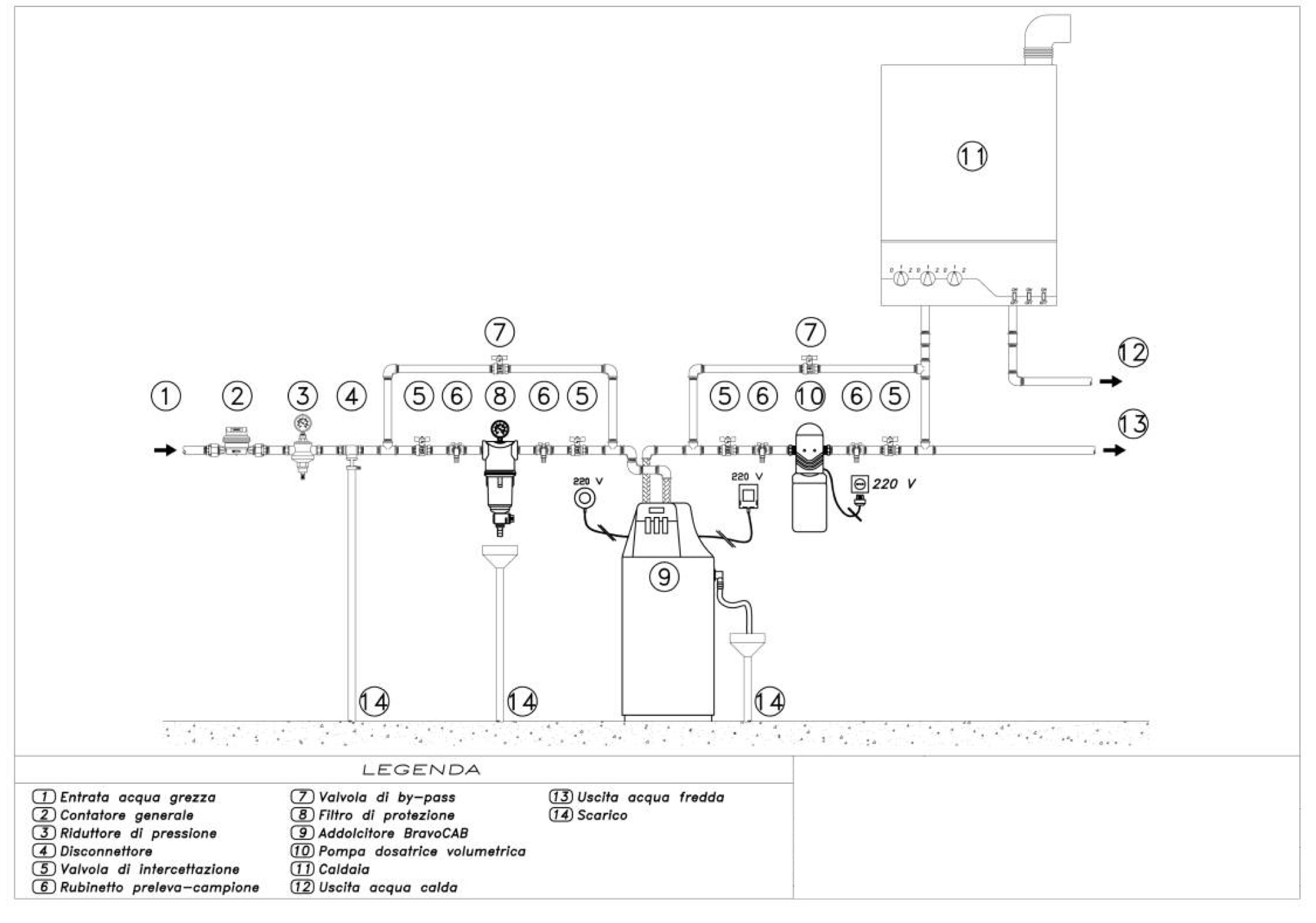 Schema montaggio addolcitore