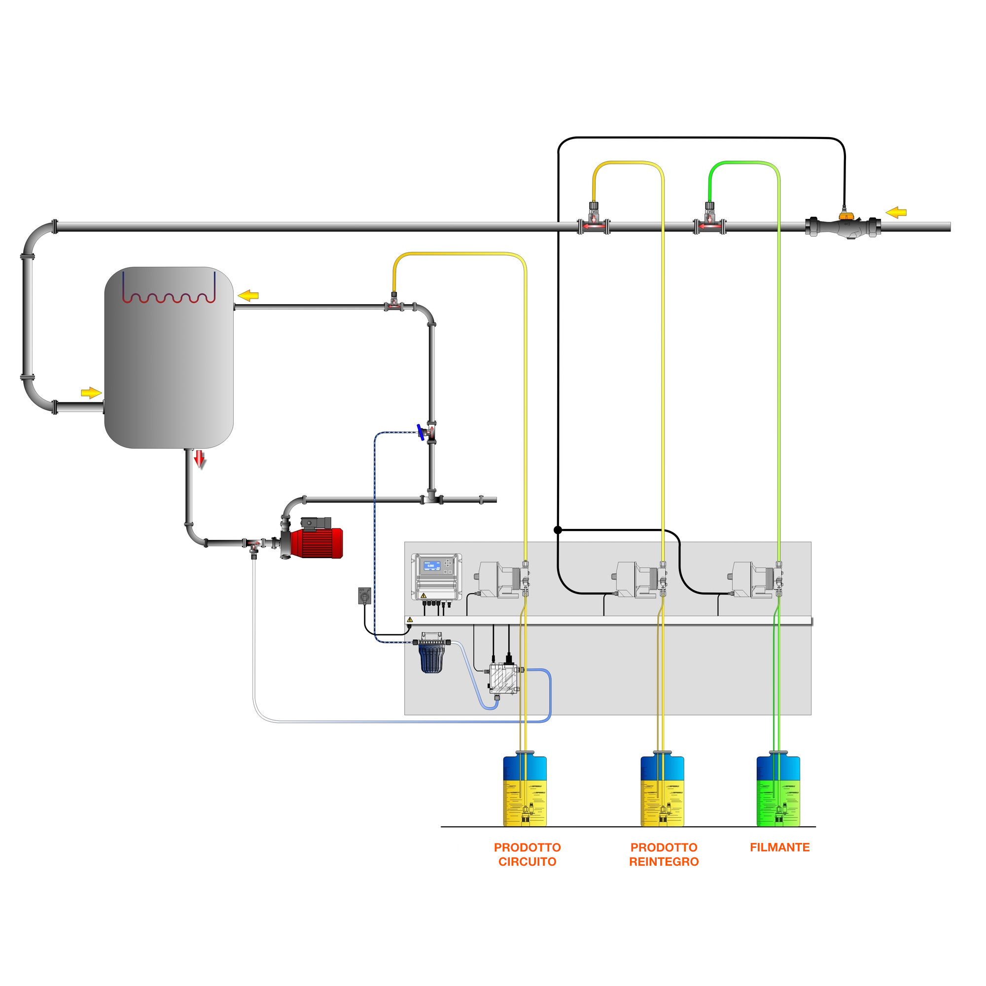 Schema disinfezione acque con biossido di cloro amperometrico circuito chiuso