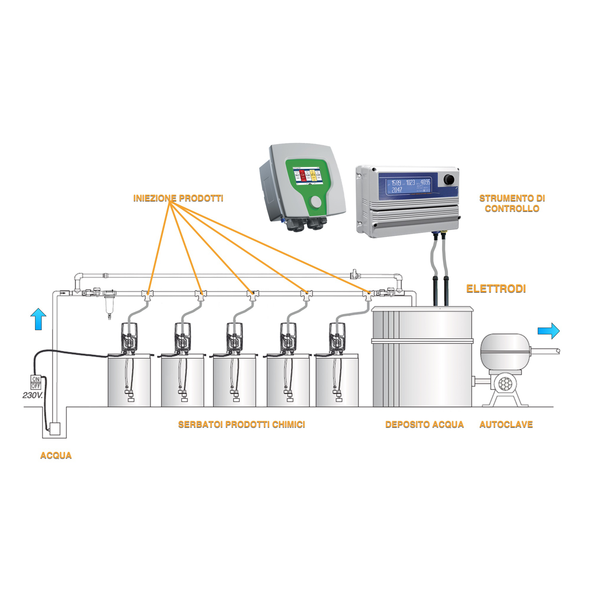 Schema max 5, centurio