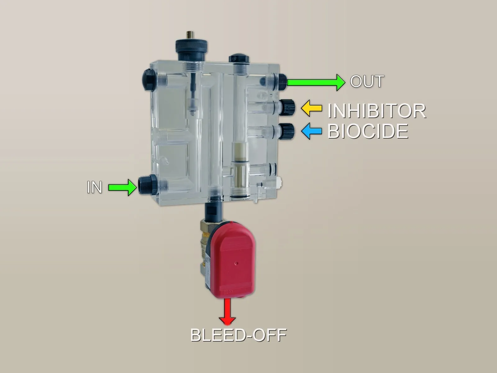 Manifold with motorised bleed-off valve