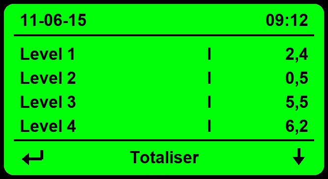 LDLOG mA display: consumption totaliser of the four tanks