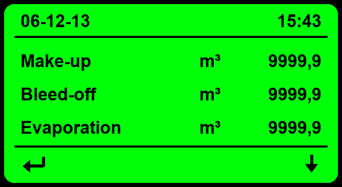 LDLOG SEFL display: cubic metres of make-up water, bleed-off and evaporation