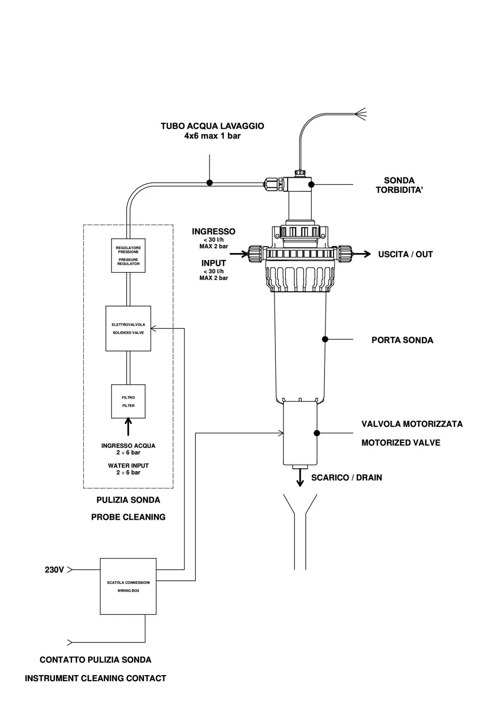 Installation diagram of the ETORB2 probe in by-pass: water inlet and outlet, probe holder, motorised valve, drain and wash water pipe