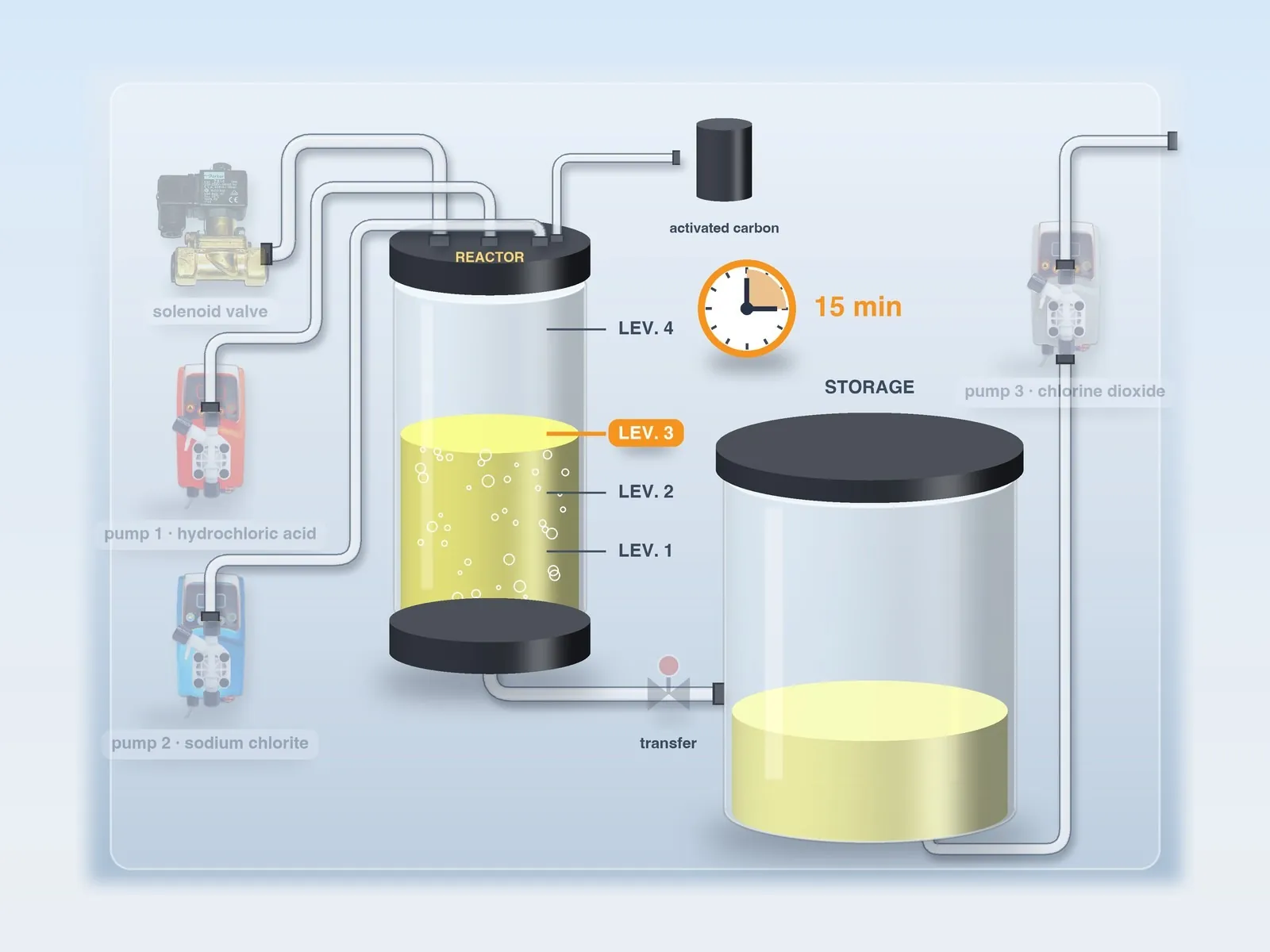 LOTUS diagram: 15-minute reaction in the reactor