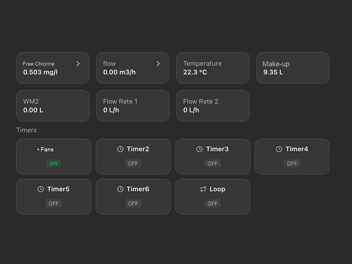 NIMBUS portal: Real-time readings, counters and timers