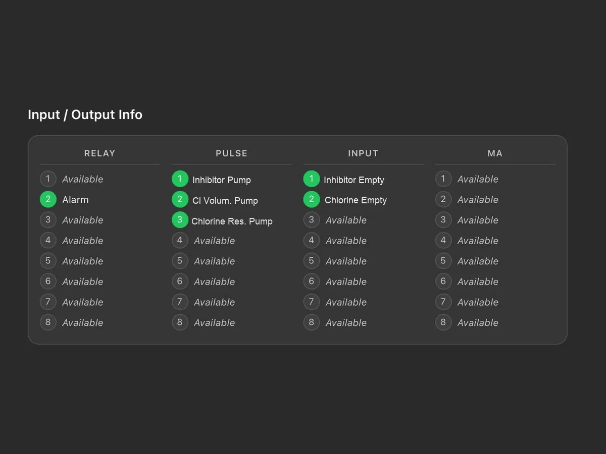 NIMBUS portal: Status of relays, pulses, inputs and mA outputs