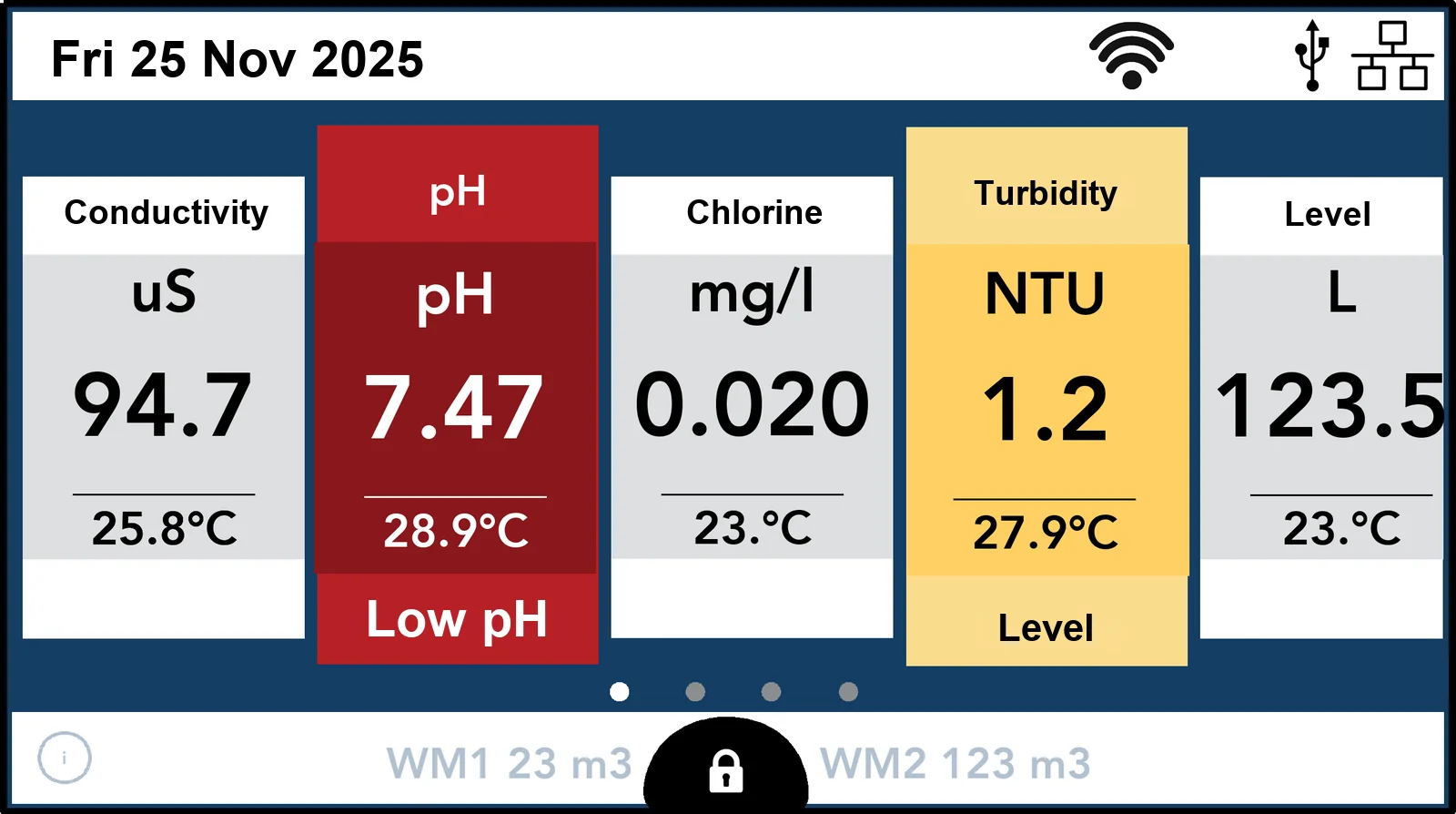 Main screen of the Centurio Tower: conductivity, pH, chlorine, turbidity and level with temperature and low pH alarm