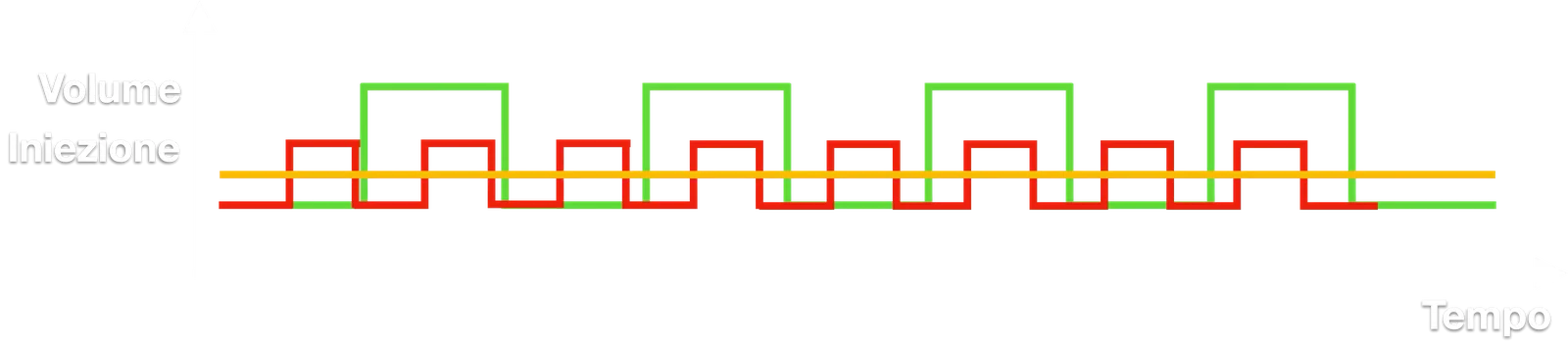 Confronto tra il dosaggio di una pompa elettromagnetica e della pompa Prisma