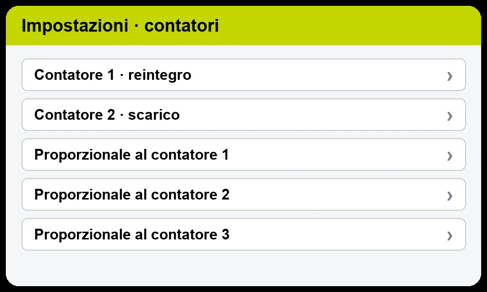 Schermata: impostazione dei contatori dell’acqua e dei dosaggi proporzionali