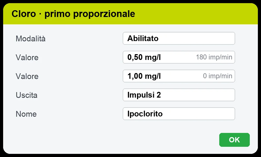 Schermata: set point proporzionale del cloro, pompa al massimo a 0,50 mg/l e ferma a 1,00 mg/l