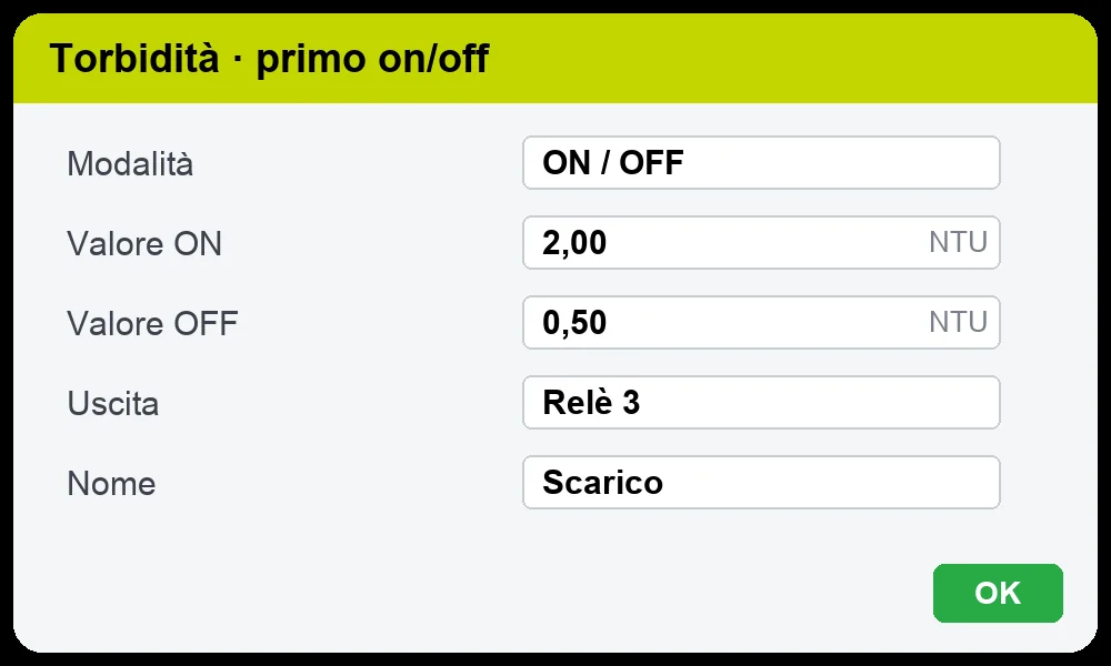 Schermata Centurio PRO: set point on/off della torbidità, il relè 3 apre lo scarico a 2,00 NTU e lo chiude a 0,50 NTU