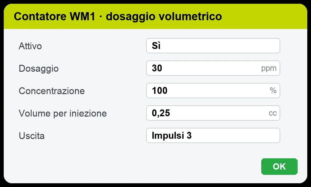 Schermata Centurio PRO: dosaggio proporzionale al contatore con ppm, concentrazione e cc per iniezione