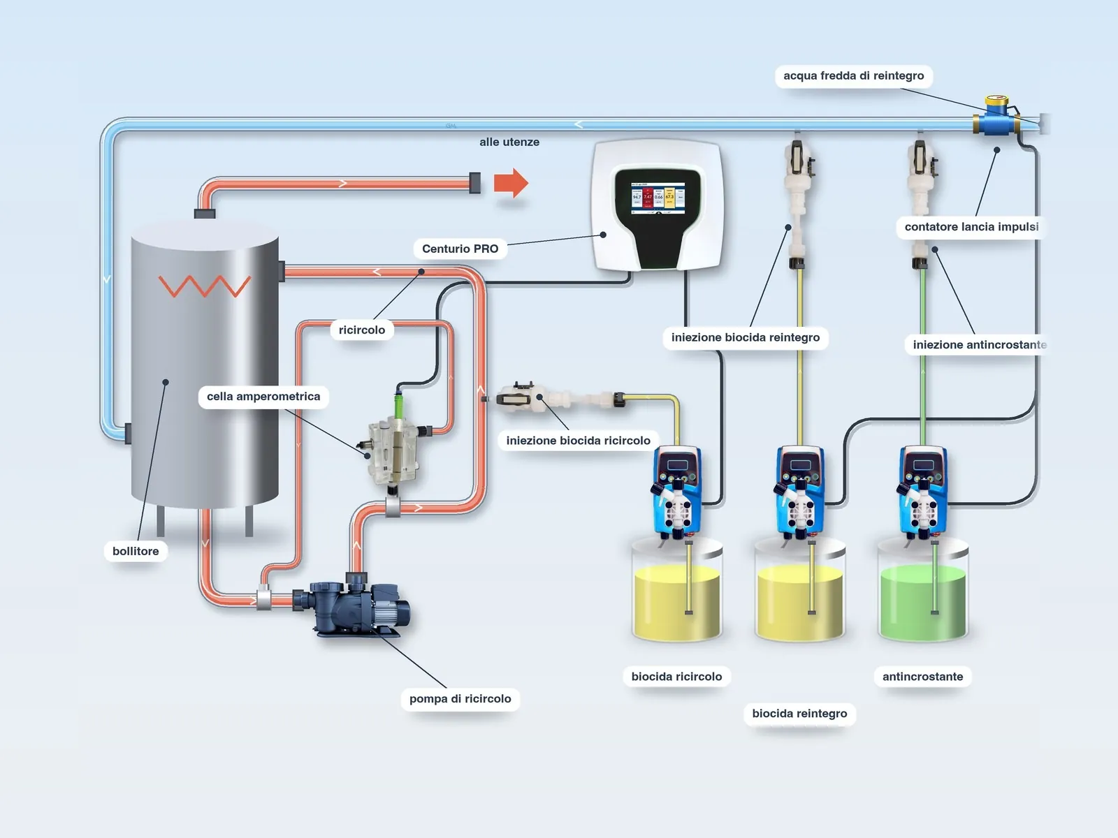 Schema tipo del Tipo 1 con Centurio PRO su un circuito di acqua calda sanitaria