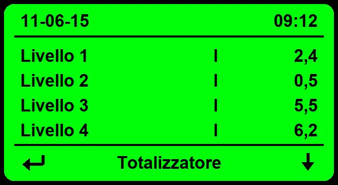 Display LDLOG mA: totalizzatore dei consumi dei quattro serbatoi