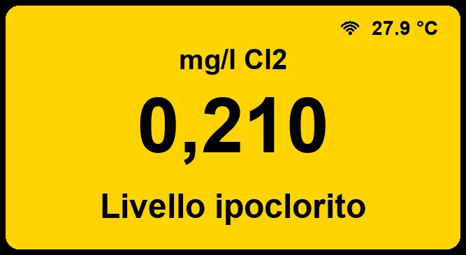 Display Avviso