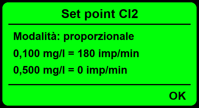Display LDsCL: impostazione del set point in modalità proporzionale