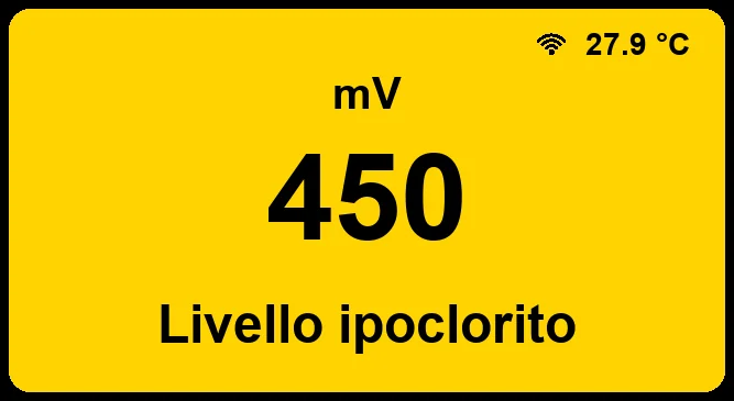 Display Avviso