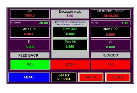 Schermata HMI del PDS con portata, dosaggio e stato delle pompe