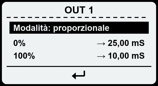 Impostazione dell’uscita proporzionale dello strumento JA CD tra 25 e 10 mS